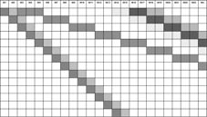 Taktplanung